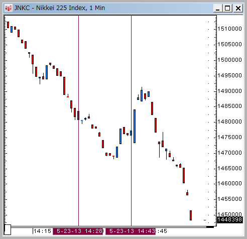 20130523Nikkei1min.gif