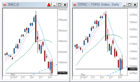 20130605NikkeiTopix.gif