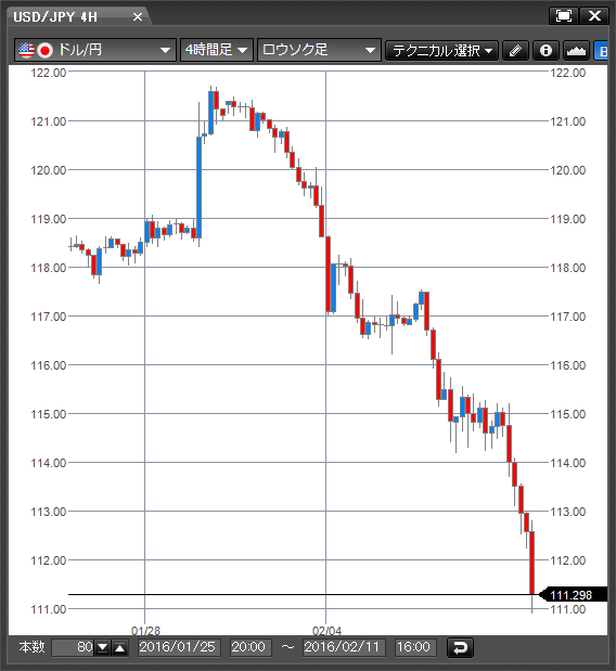 20160211JPY4H.gif