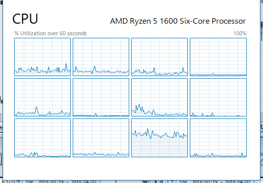 20180402_cpu_load.png