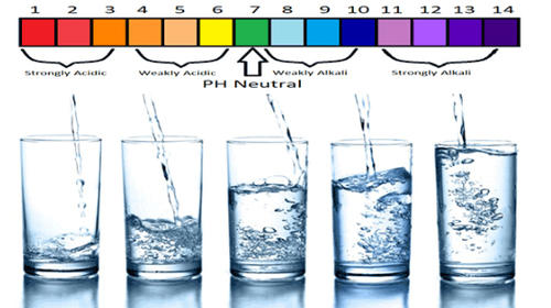 alkalinewater.jpg