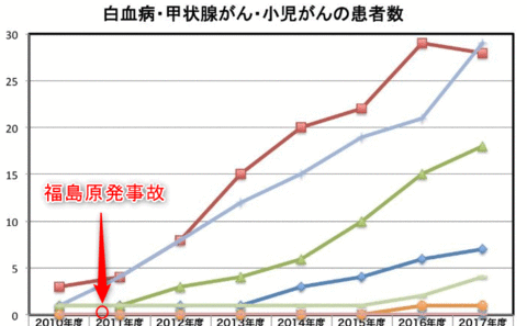 池江璃花子の白血病