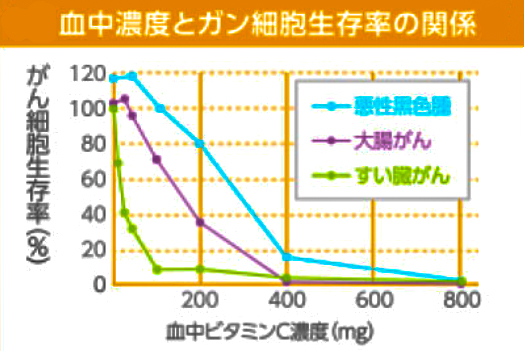 vitaminCchart.jpg