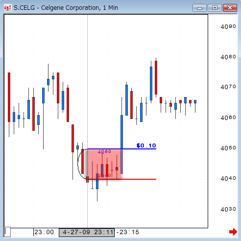 0427CELG1.gif
