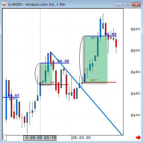 0428AMZN1-2.gif