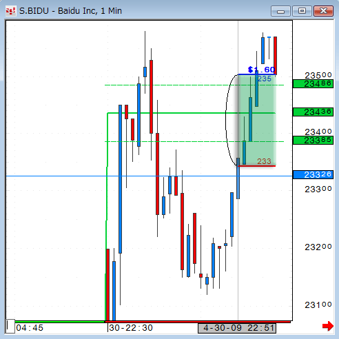 0430BIDU1.gif