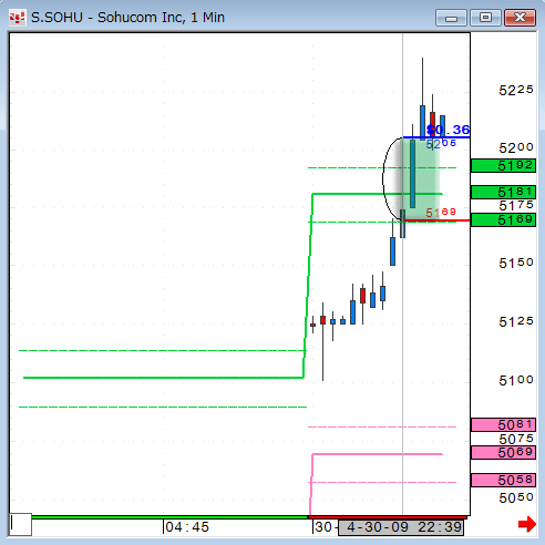 0430SOHU1.gif