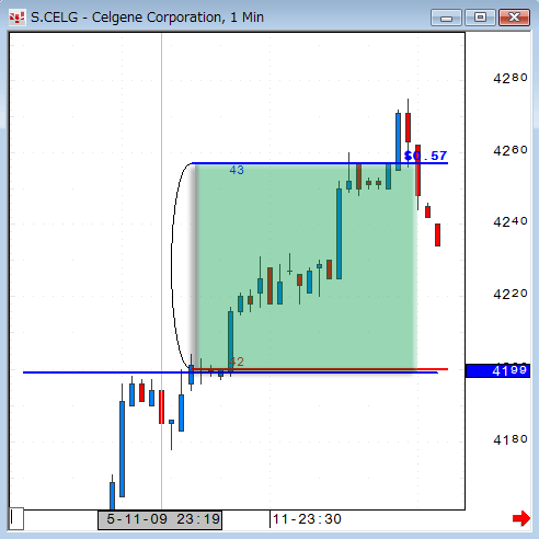 0511CELG1-2.gif