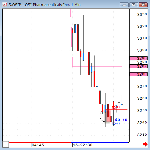 0515OSIP1.gif