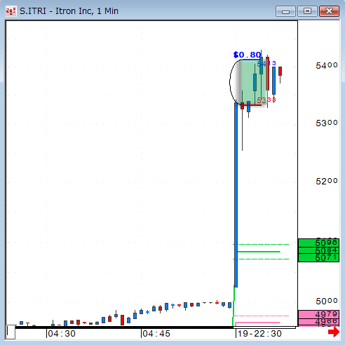 0519ITRI1.gif