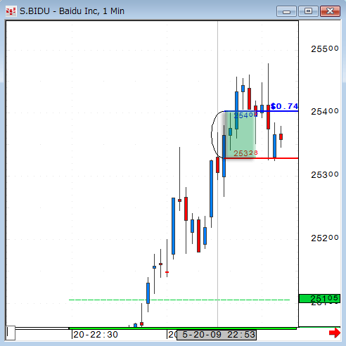 0520BIDU1-2.gif