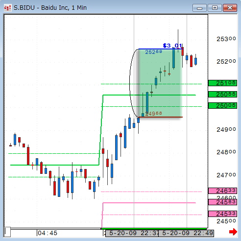 0520BIDU1.gif