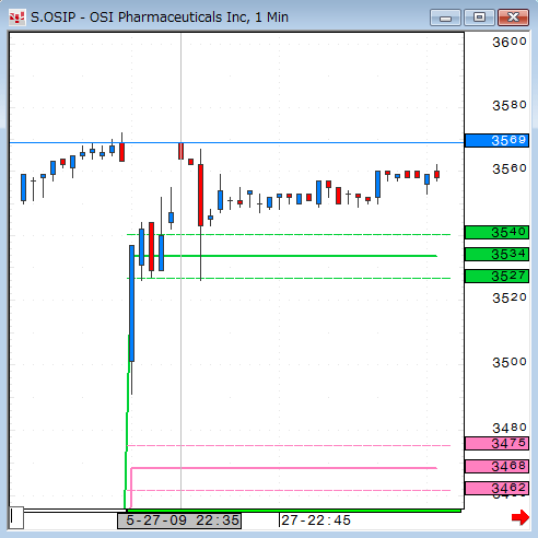 0527OSIP1.gif