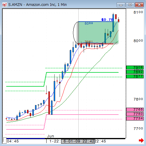 0601AMZN1.gif