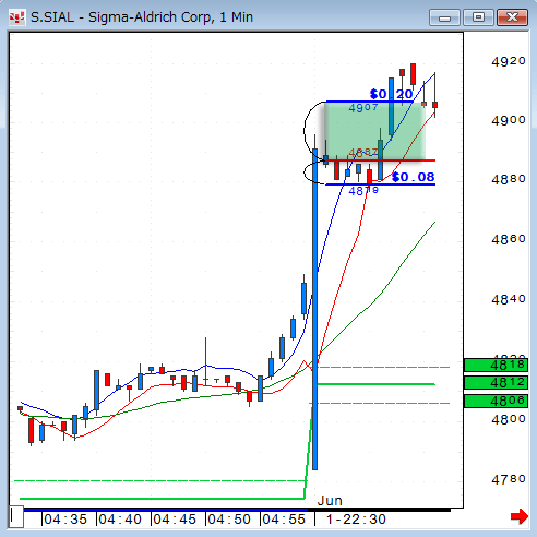 0601SIAL1.gif