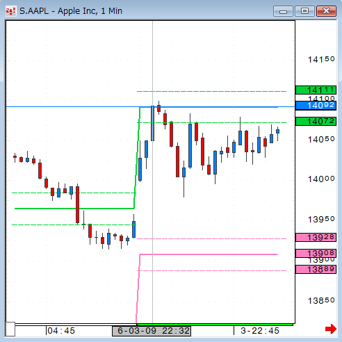 0603AAPL1.gif