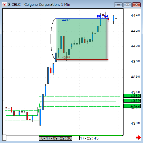 0617CELG1-2.gif