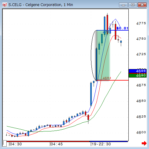 0619CELG1.gif