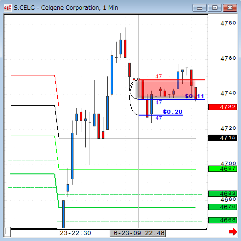 0623CELG1-3.gif