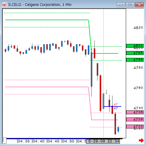 0629CELG1-2.gif