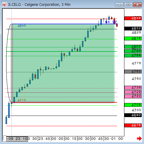 0629CELG3.gif