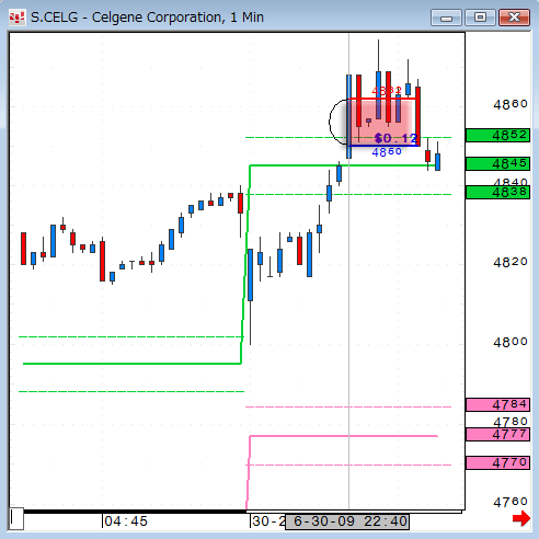 0630CELG-1.gif