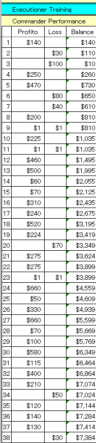 1001CPerformance.gif