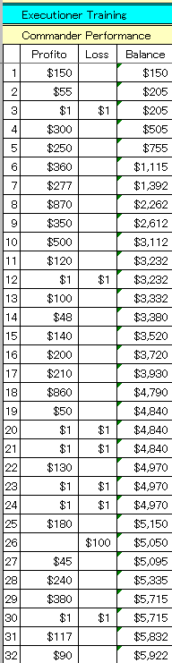 1009CPerformance.gif