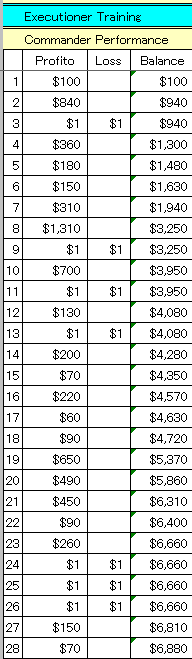 1012CPerformance.gif