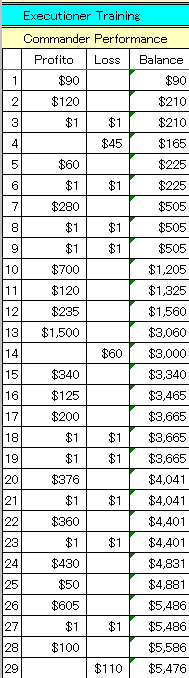 1013CPerformance.gif