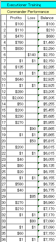 1014CPerformance.gif