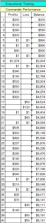 1016CPerformance.gif