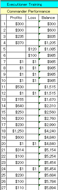 1022CPerformance.gif