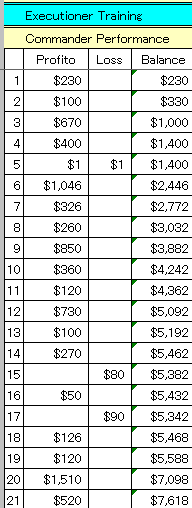 1028CPerformance.gif