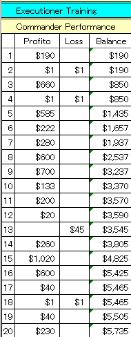 1110CPerformance.gif