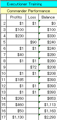 1125CPerformance.gif