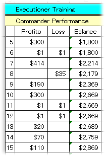 1130CPerformance.gif