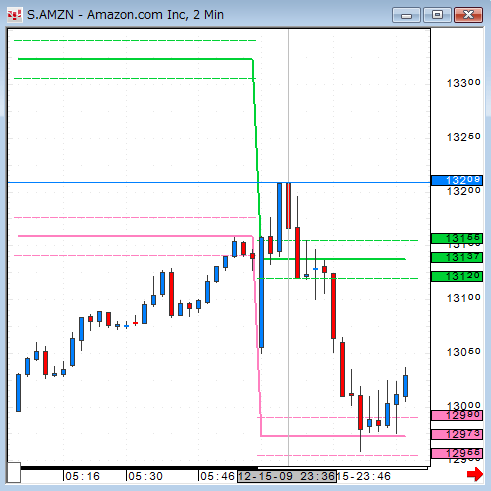 1215AMZN.gif