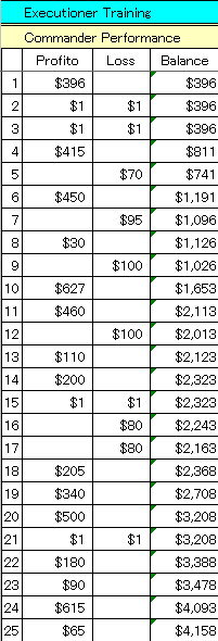 1215CPerformance.gif