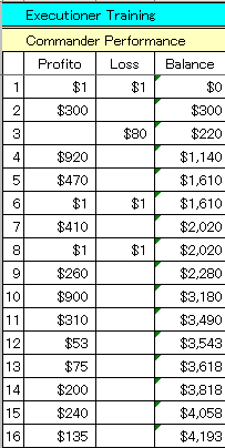 1217CPerformance.gif