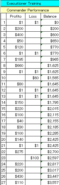 1223CPerformance.gif