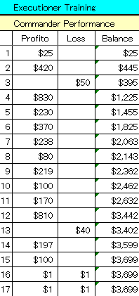 1224CPerformance.gif