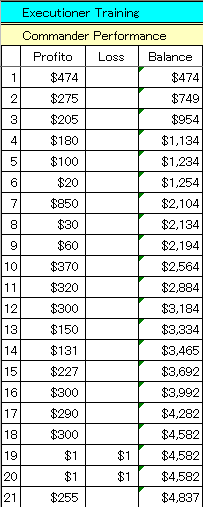 1229CPerformance.gif