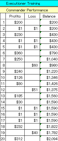 1230CPerformance.gif