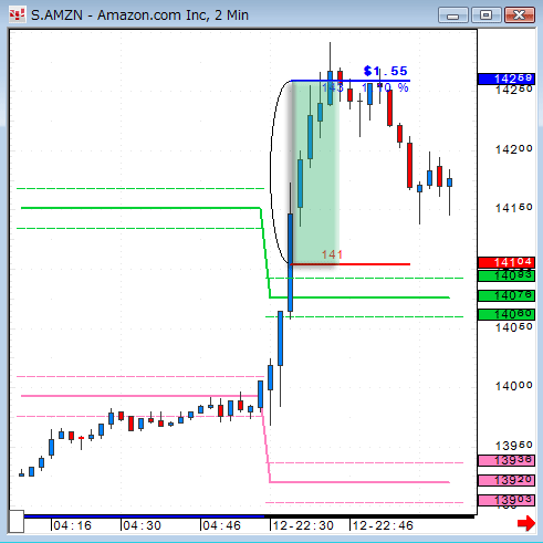 0412AMZN.gif