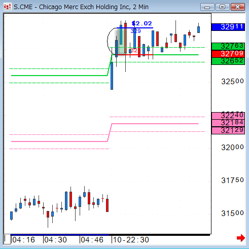 0510CME.gif