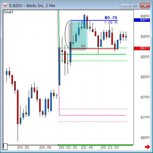 0630BIDU.gif