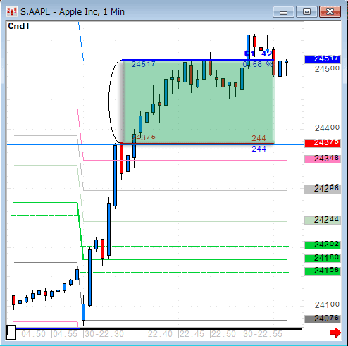 AAPL-2-0830.gif