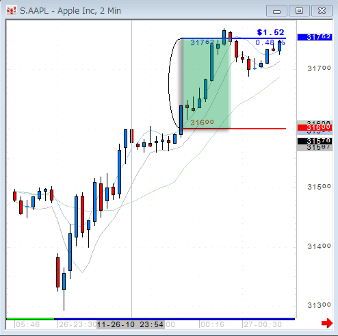 AAPL1126.gif