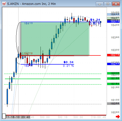 AMZN1118.gif